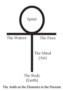 The Ankh as the Elements in the Persona